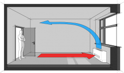 Floor mounted air conditioning