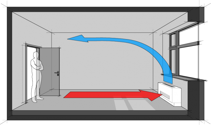 Floor mounted air conditioning