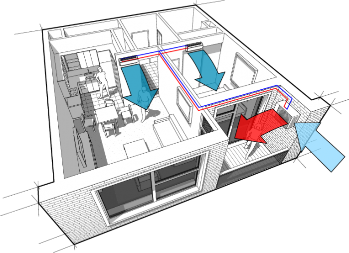 Split System Air Conditioning
