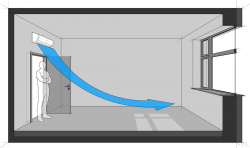 Wall Mounted Split System